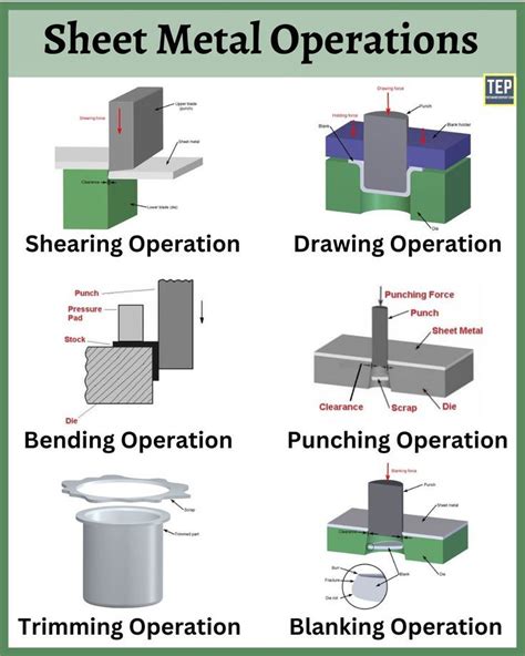 different types of sheet metal operations|name various sheet metal operations.